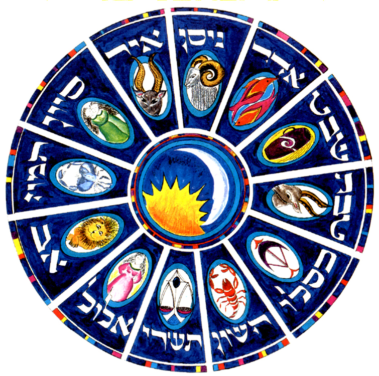 Jewish Astrological Sign